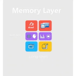 Die Rolle des Kurzzeit- und Langzeitgedächtnisses