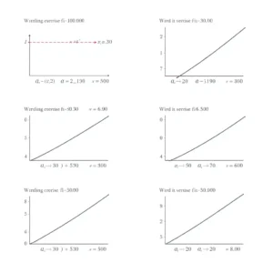 Entdecke spannende graphisches ableiten Übungen für deinen Mathe-Erfolg!